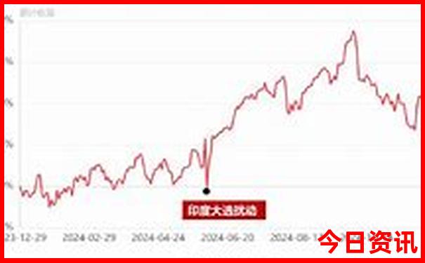 锦州附近旅游景区哪里好玩